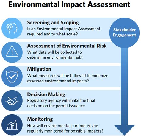 Methods And Tools For Environmental Assessment